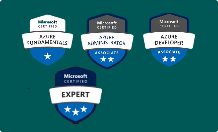 Azure Cloud Solutions Architect Expert Master Program
